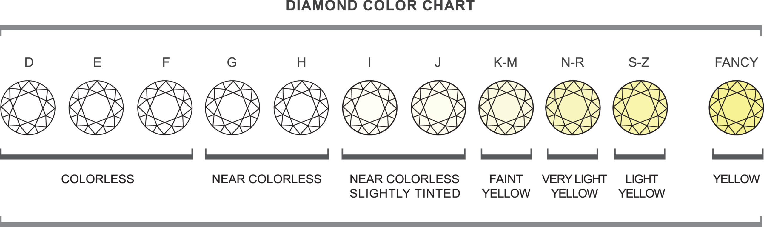 diamonds-color-1870-diamond-color-clarity-chart-2920-x-870
