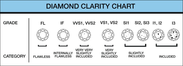 diamond-clarity-chart